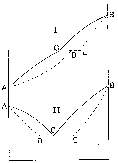 Fig. 54