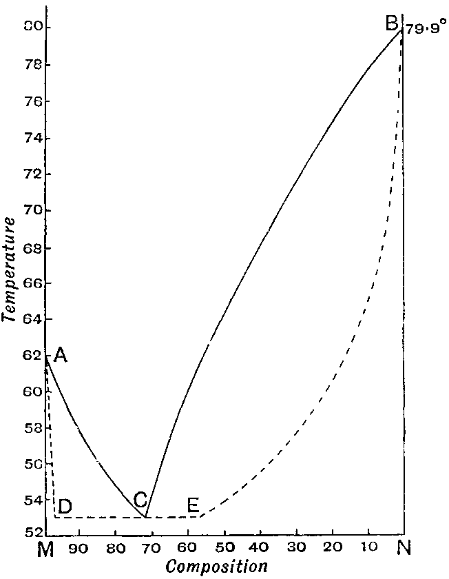 Fig. 56