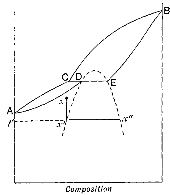 Fig. 57