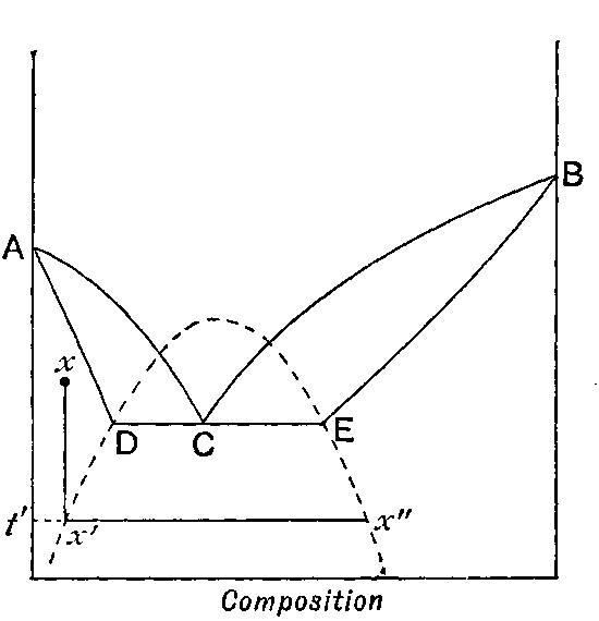 Fig. 58