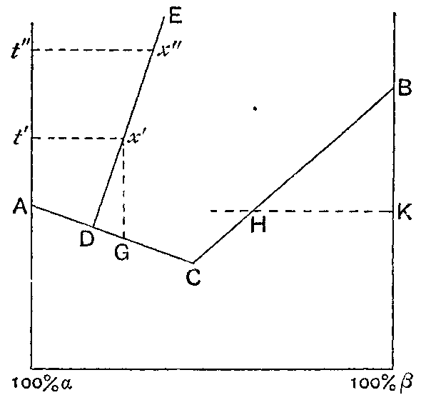 Fig. 59