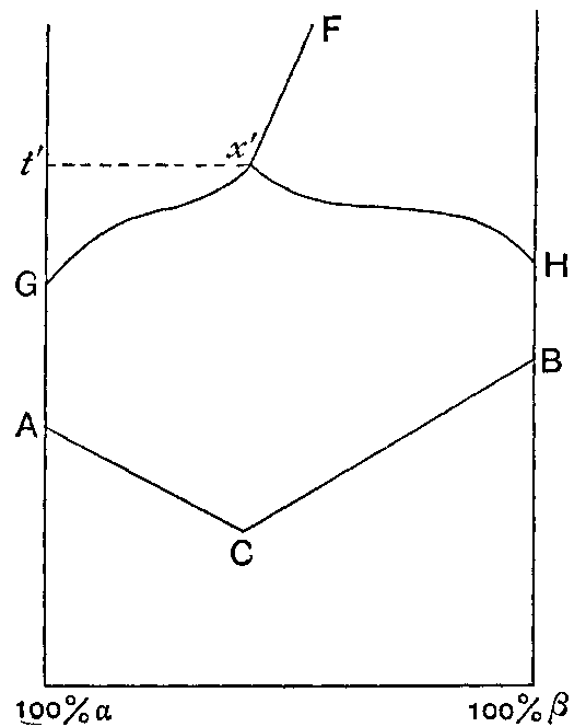 Fig. 60