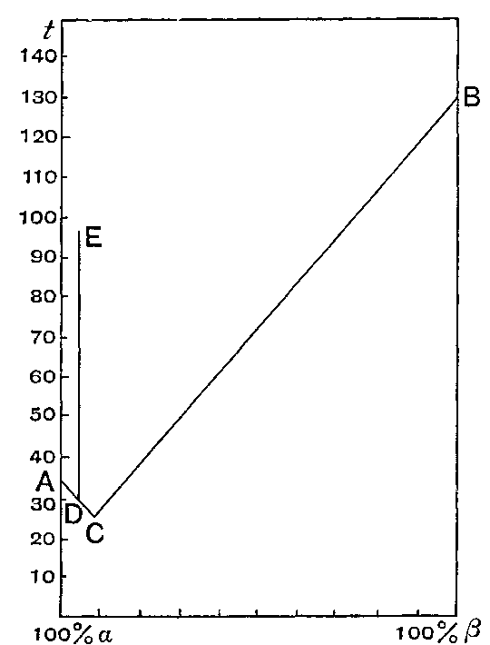 Fig. 61