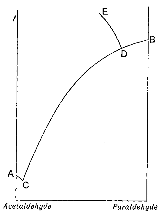 Fig. 62