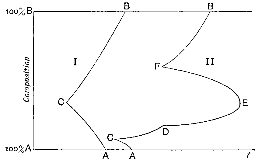 Fig. 63