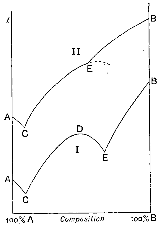 Fig. 64