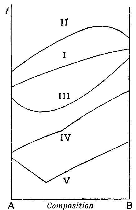 Fig. 65