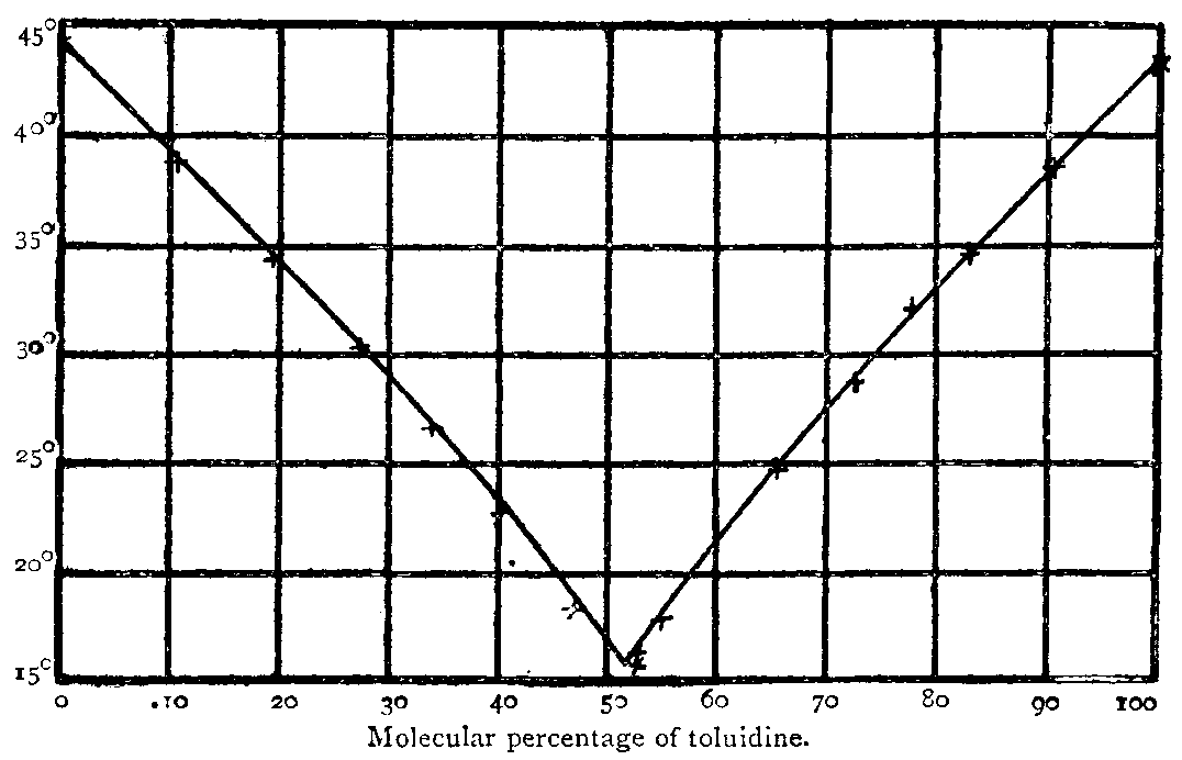 Fig. 66