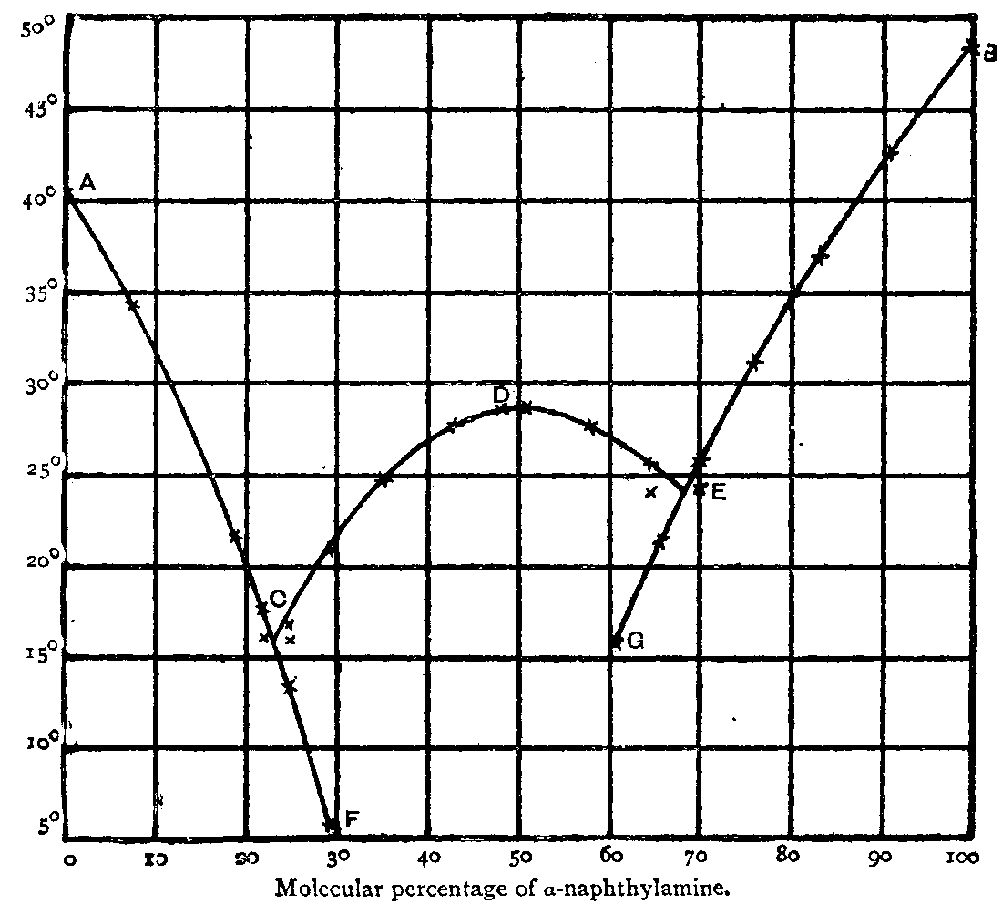 Fig. 67