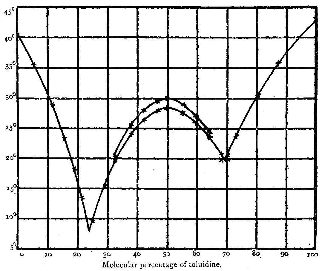 Fig. 68