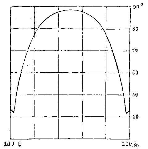 Fig. 70
