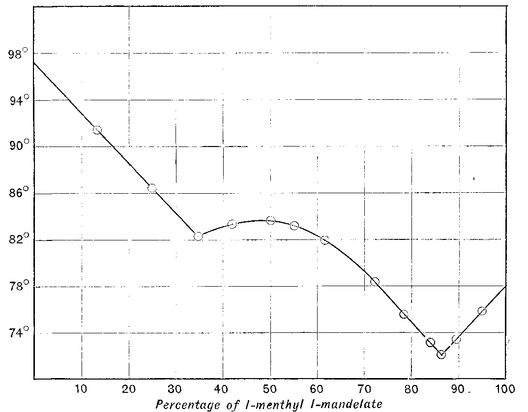 Fig. 72
