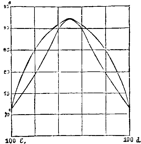 Fig. 73
