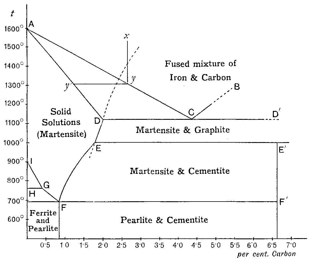 Fig. 75