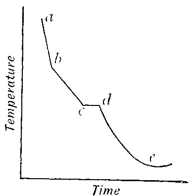 Fig. 76