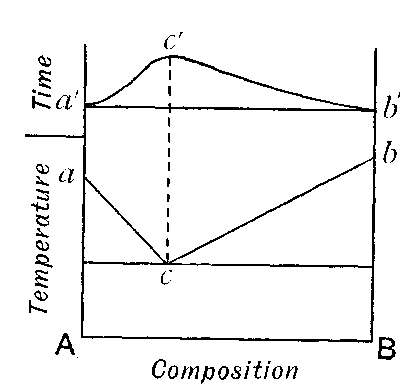Fig. 77