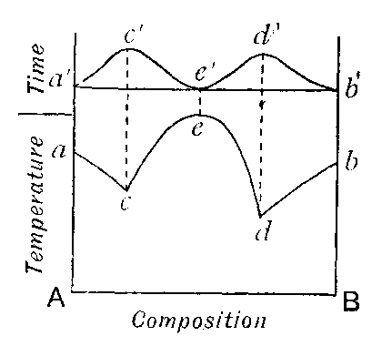 Fig. 78
