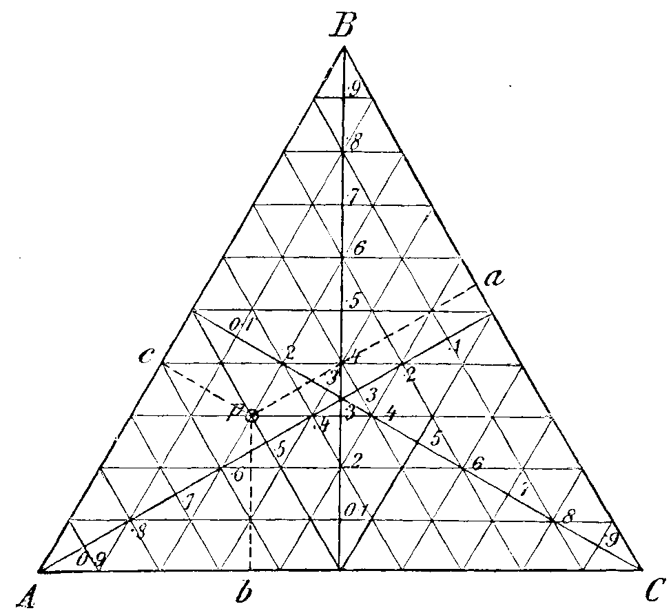 Fig. 80