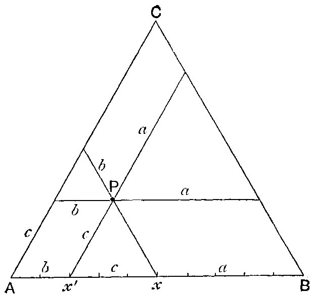 Fig. 81