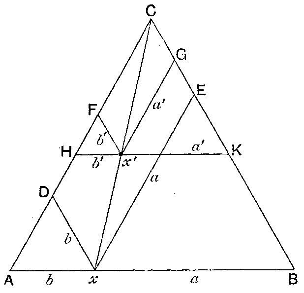 Fig. 82