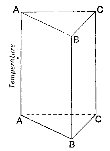 Fig. 83