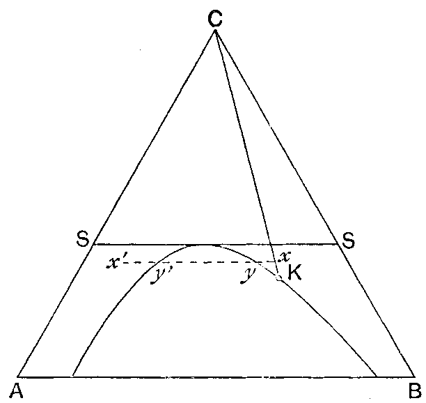 Fig. 85