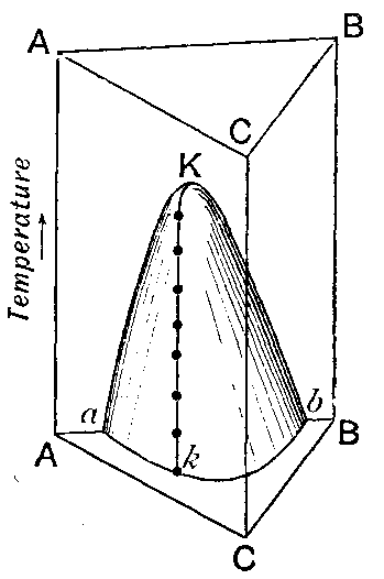 Fig. 86