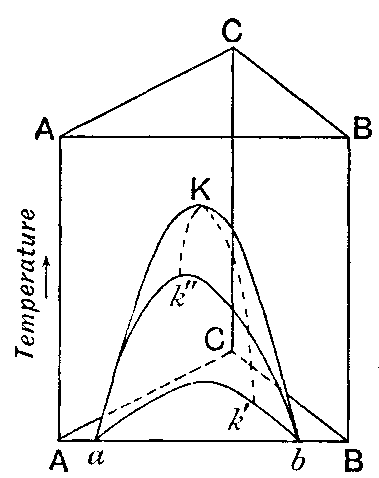 Fig. 87