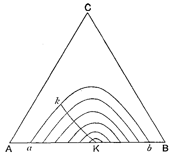 Fig. 88
