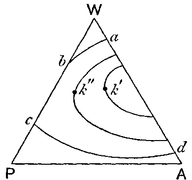 Fig. 92