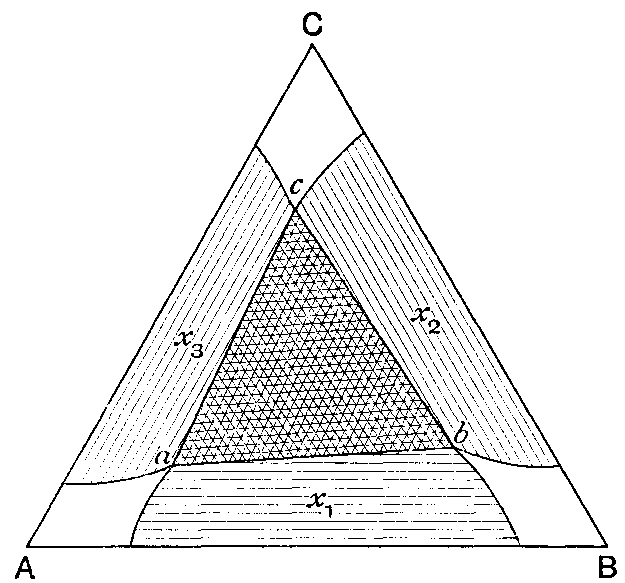 Fig. 94
