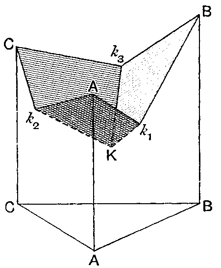 Fig. 95