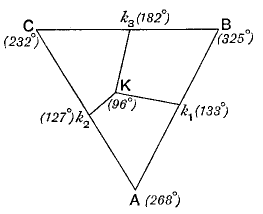 Fig. 96