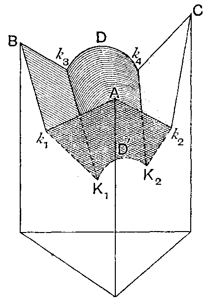 Fig. 97