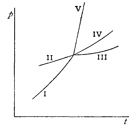 Fig. 98