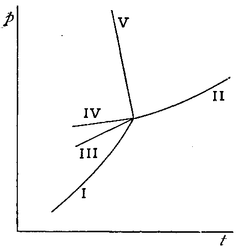 Fig. 99