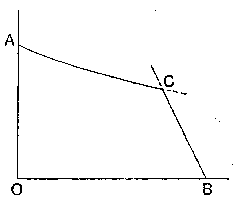 Fig. 102