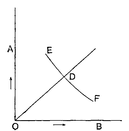 Fig. 103