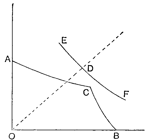 Fig. 104