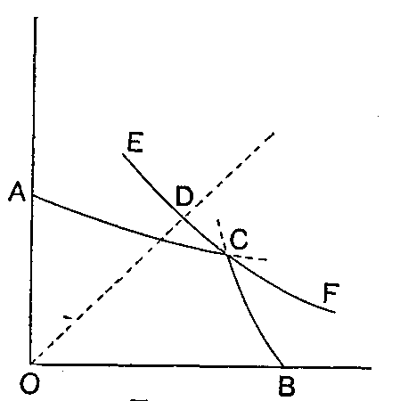 Fig. 105
