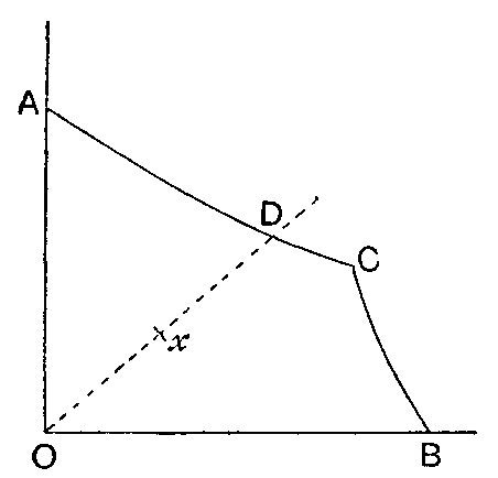 Fig. 108