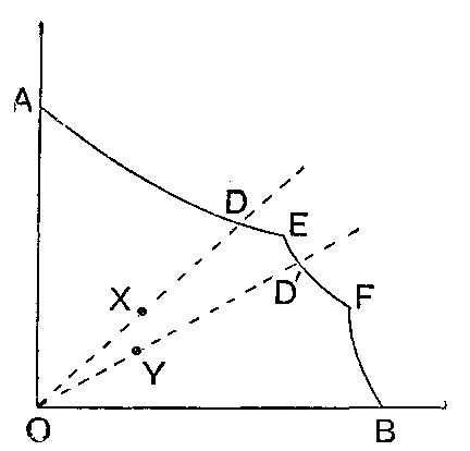 Fig. 109
