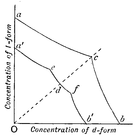 Fig. 111