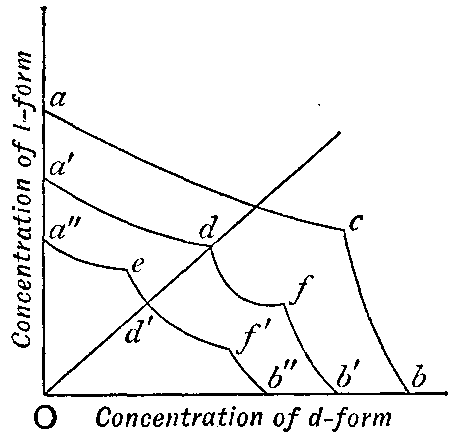 Fig. 112
