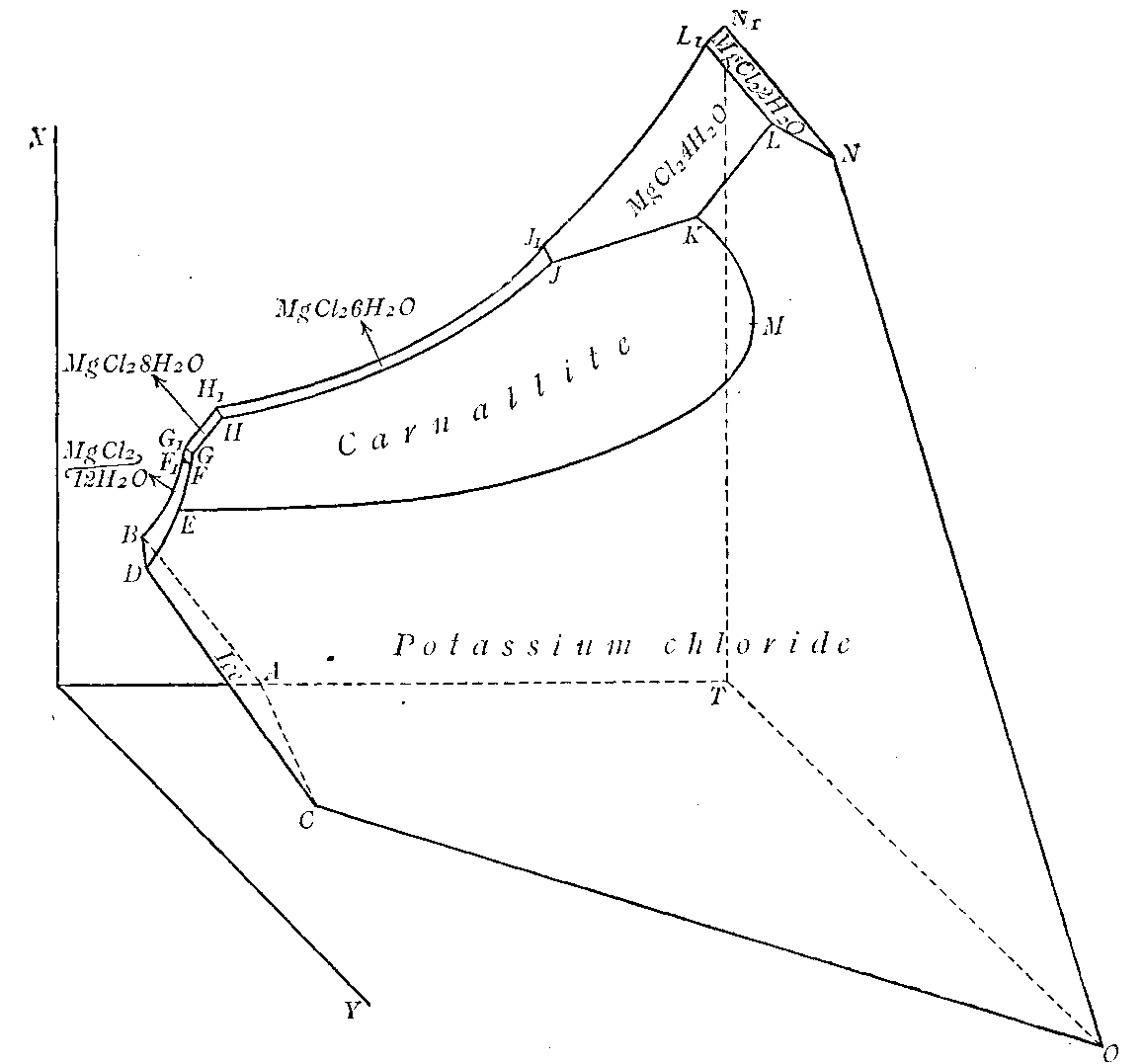 Fig. 113