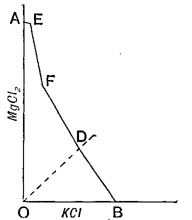 Fig. 114