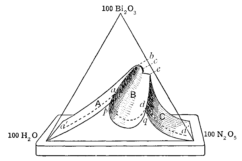 Fig. 119