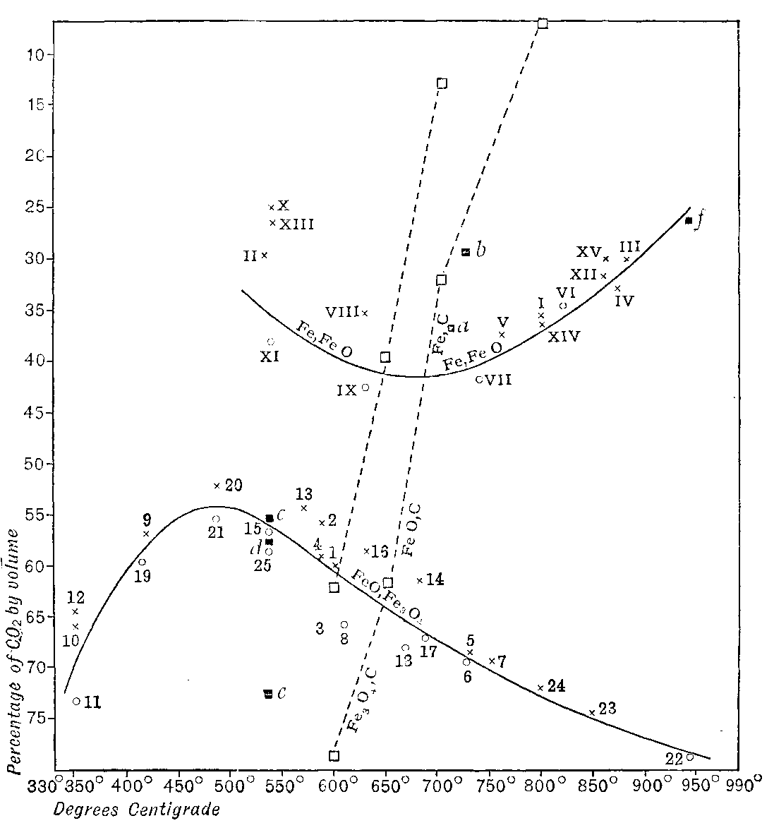 Fig. 121