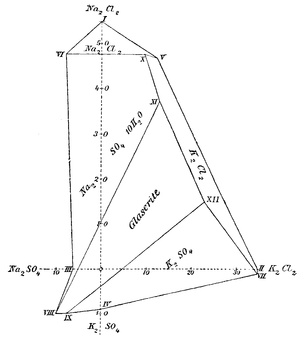 Fig. 124