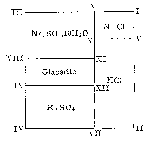 Fig. 125